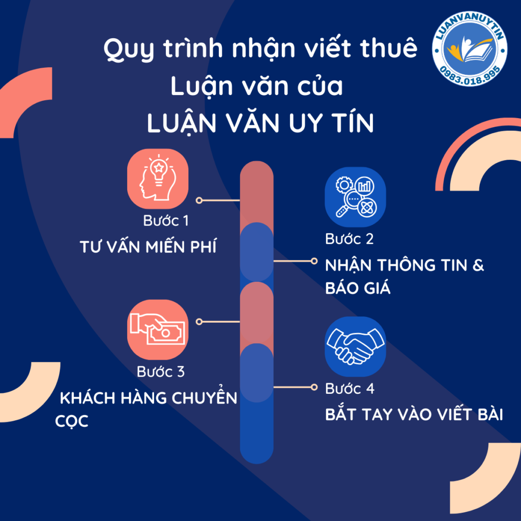 Bảng giá chi tiết dịch vụ Viết thuê luận văn Thạc sĩ – tốt nghiệp Hàng đầu 2025 47 Quy trình hoàn thành một bài nhận viết thuê luận văn