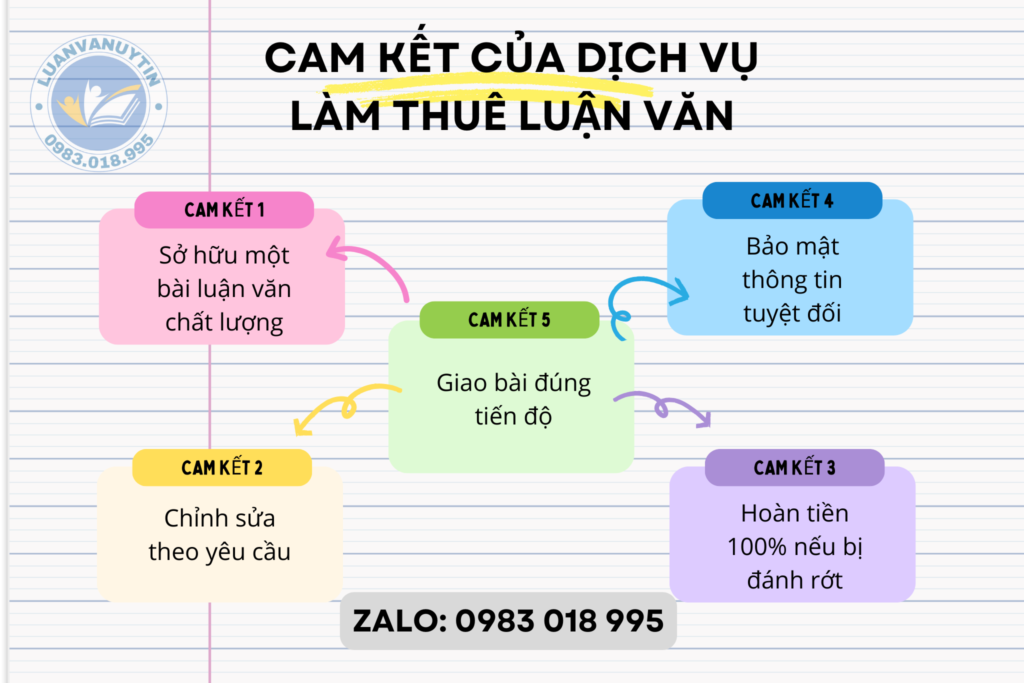 Bảng giá chi tiết dịch vụ Viết thuê luận văn Thạc sĩ – tốt nghiệp Hàng đầu 2025 46 Cam kết của dịch vụ làm thuê luận văn