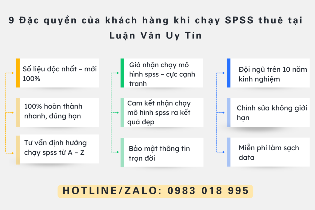 Bảng Giá Dịch Vụ SPSS 2025 Xử Lý Số Liệu, Dữ Liệu Chỉ Từ 3 Ngày 48 9 Đặc quyền của khách hàng khi chạy SPSS thuê tại Luận Văn Uy Tín