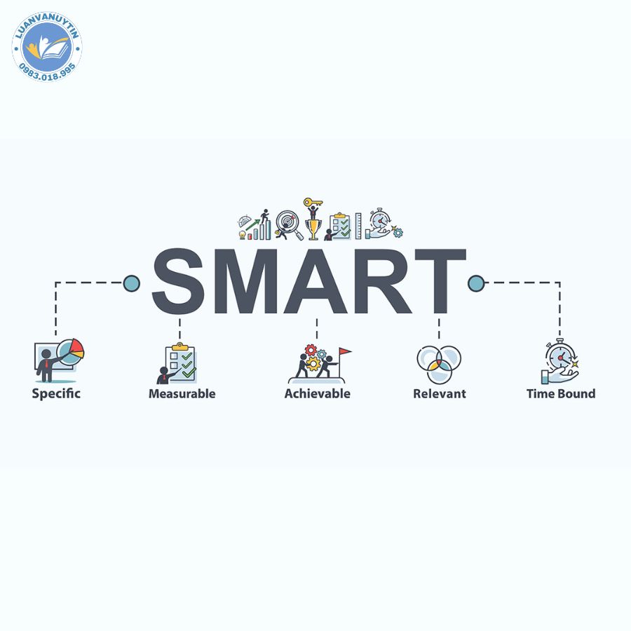 Các bước xây dựng chiến lược marketing hiệu quả 2024 3 Xây dựng các mục tiêu marketing theo mô hình S.M.A.R.T