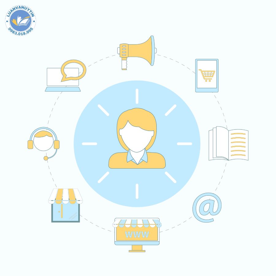 Các bước xây dựng chiến lược marketing hiệu quả 2024 2 Các bước xây dựng chiến lược marketing hiệu quả