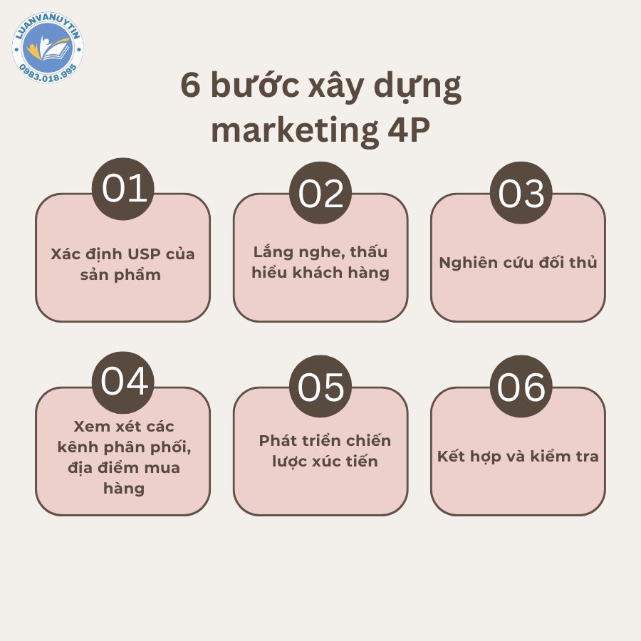 Kế hoạch marketing 4P là gì? 6 bước xây dựng marketing 4P chuẩn 2025 2 6 bước xây dựng kế hoạch marketing 4P chuẩn 2025