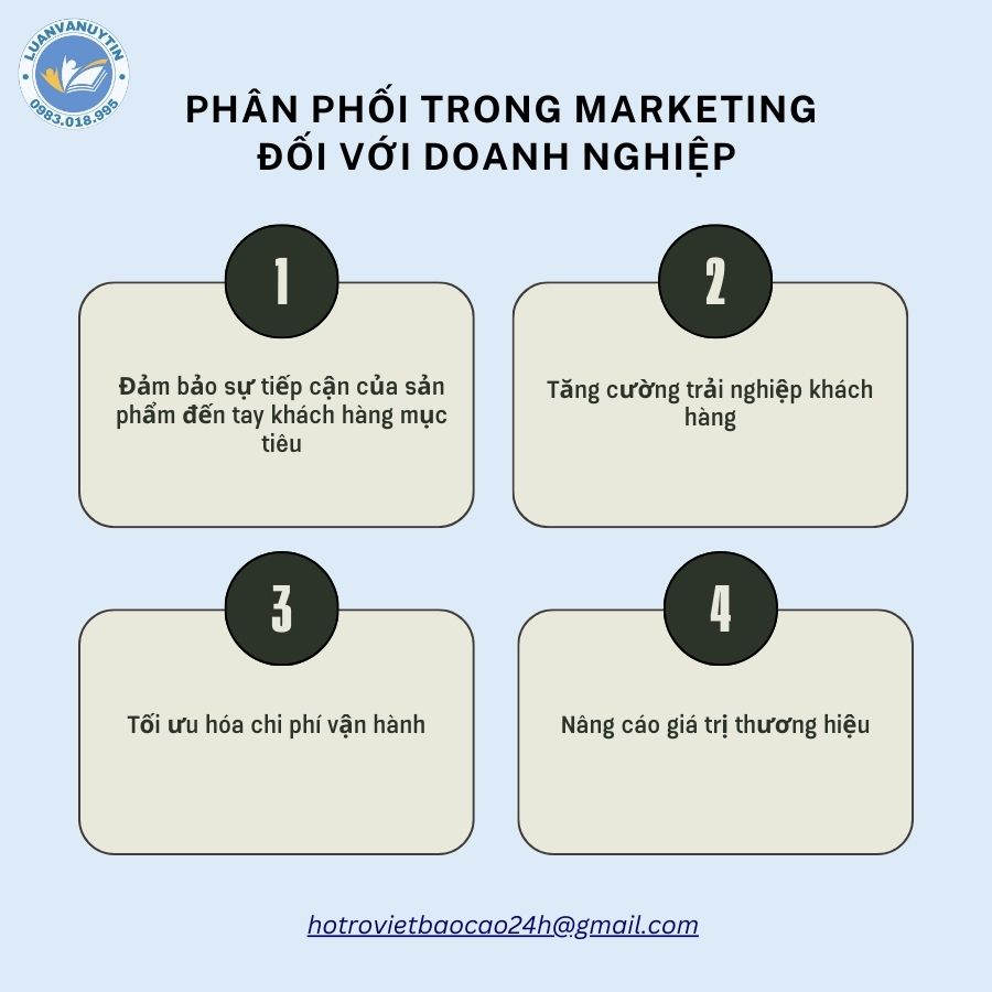 Phân phối trong marketing là gì? Những loại kênh phân phối trong Marketing phổ biến nhất 2025 2 Tầm quan trọng của phân phối trong marketing đối với doanh nghiệp