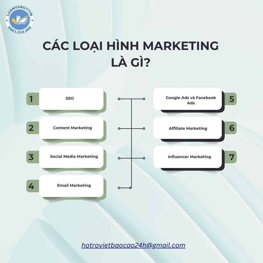 Marketing là gì? Tổng quan kiến thức marketing mới nhất 2025 2 Các loại hình Marketing là gì?
