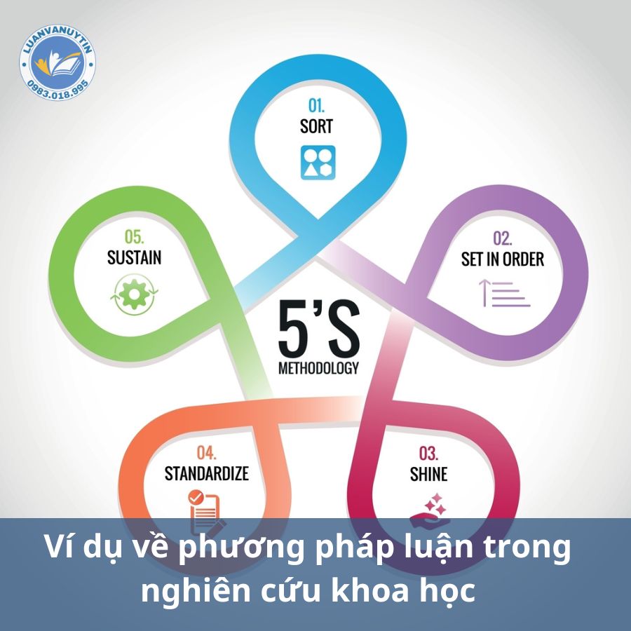 Phương pháp luận trong nghiên cứu khoa học là gì? Phân loại và ví dụ cụ thể 2025 3 Ví dụ về phương pháp luận trong nghiên cứu khoa học