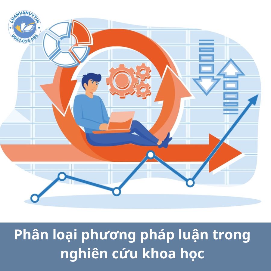 Phương pháp luận trong nghiên cứu khoa học là gì? Phân loại và ví dụ cụ thể 2025 2 Phân loại phương pháp luận trong nghiên cứu khoa học