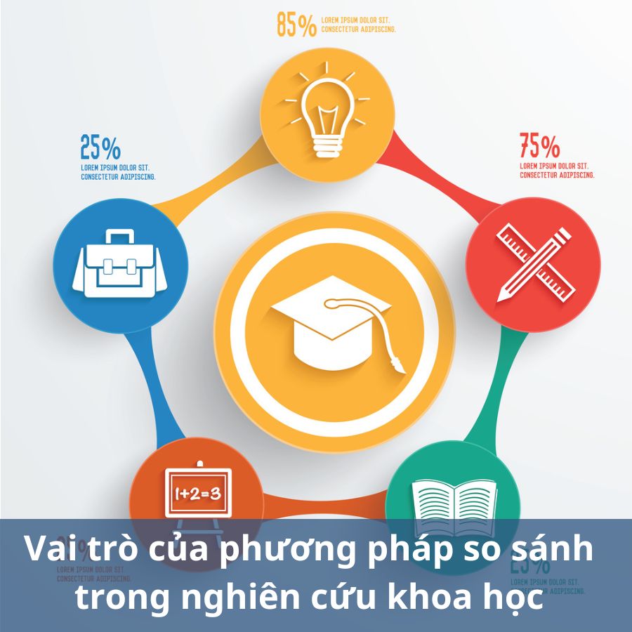 Phương pháp so sánh trong nghiên cứu khoa học chi tiết 2025 4 Vai trò của phương pháp so sánh trong nghiên cứu khoa học