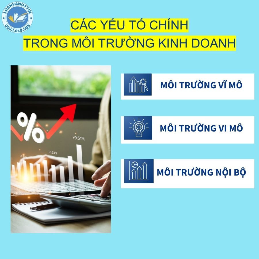 Phân tích môi trường kinh doanh – yếu tố, quy trình & xu hướng tương lai 2025 2 Các yếu tố chính cần phân tích trong môi trường kinh doanh