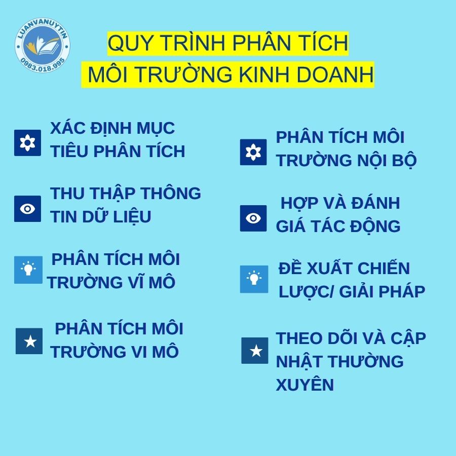 Phân tích môi trường kinh doanh – yếu tố, quy trình & xu hướng tương lai 2025 3 Quy trình phân tích môi trường kinh doanh