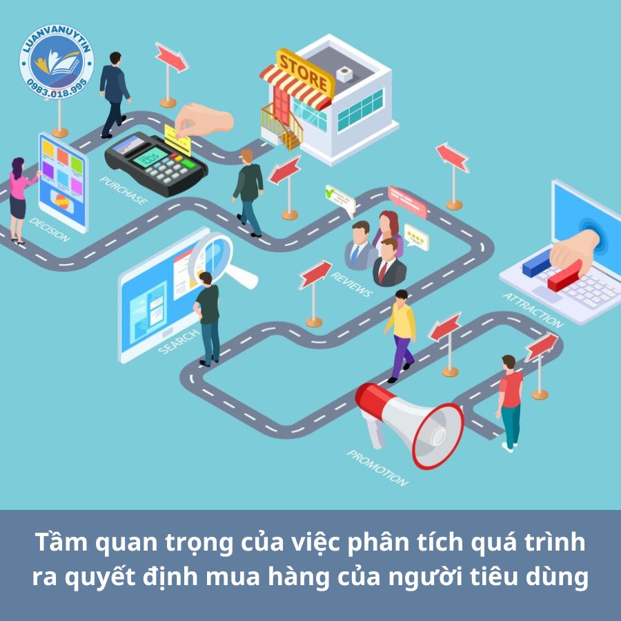 Ví dụ về quá trình ra quyết định mua hàng của người tiêu dùng 2025 3 Tầm quan trọng của việc phân tích quá trình ra quyết định mua hàng của người tiêu dùng