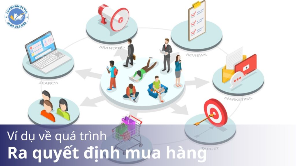 Ví dụ về quá trình ra quyết định mua hàng của người tiêu dùng 2025 15 luan van 2