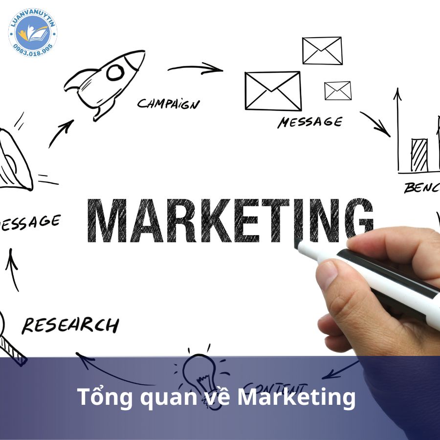 Marketing là gì? Tổng quan về Marketing 2025 2 Tổng quan về Marketing