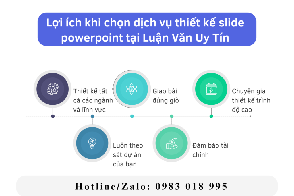 5 lợi ích “ĐỘC NHẤT” khi chọn dịch vụ thiết kế slide powerpoint tại Luận Văn Uy Tín