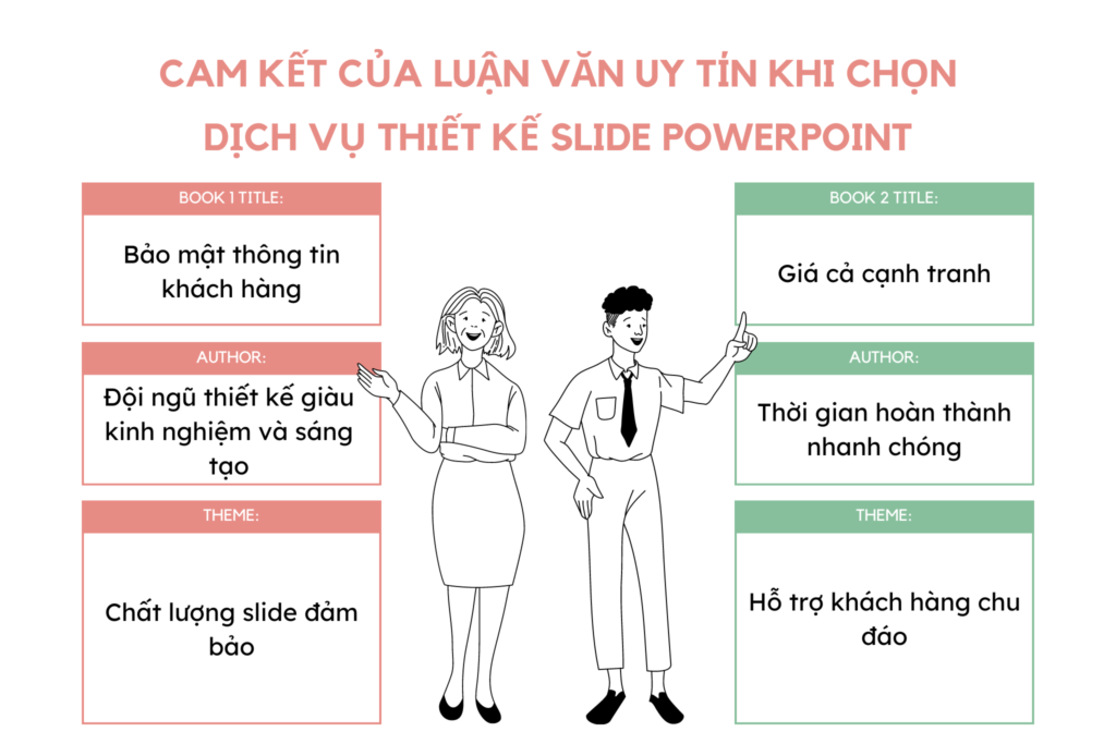 Cam kết của Luận Văn Uy Tín khi chọn dịch vụ thiết kế slide powerpoint
