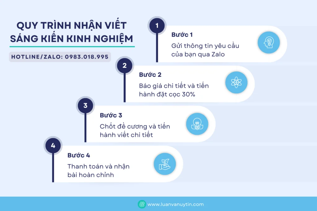 Quy-trình-nhận-viết-sáng-kiến-kinh-nghiệm