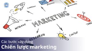 các bước xây dựng chiến lược marketing
