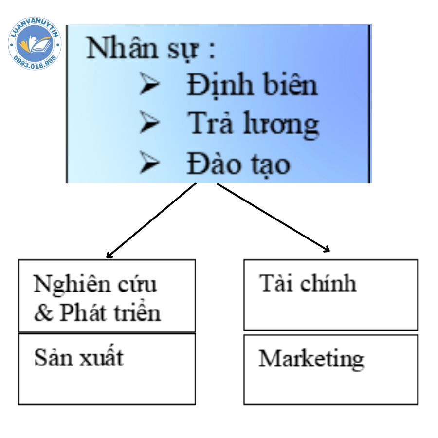 Quan điểm truyền thống