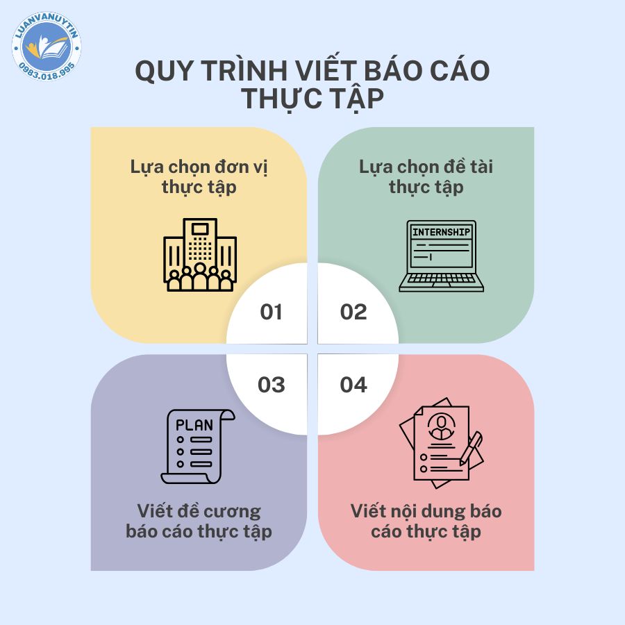 Quy trình viết báo cáo thực tập