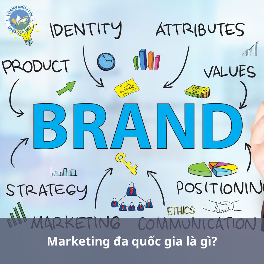 Marketing đa quốc gia là gì?