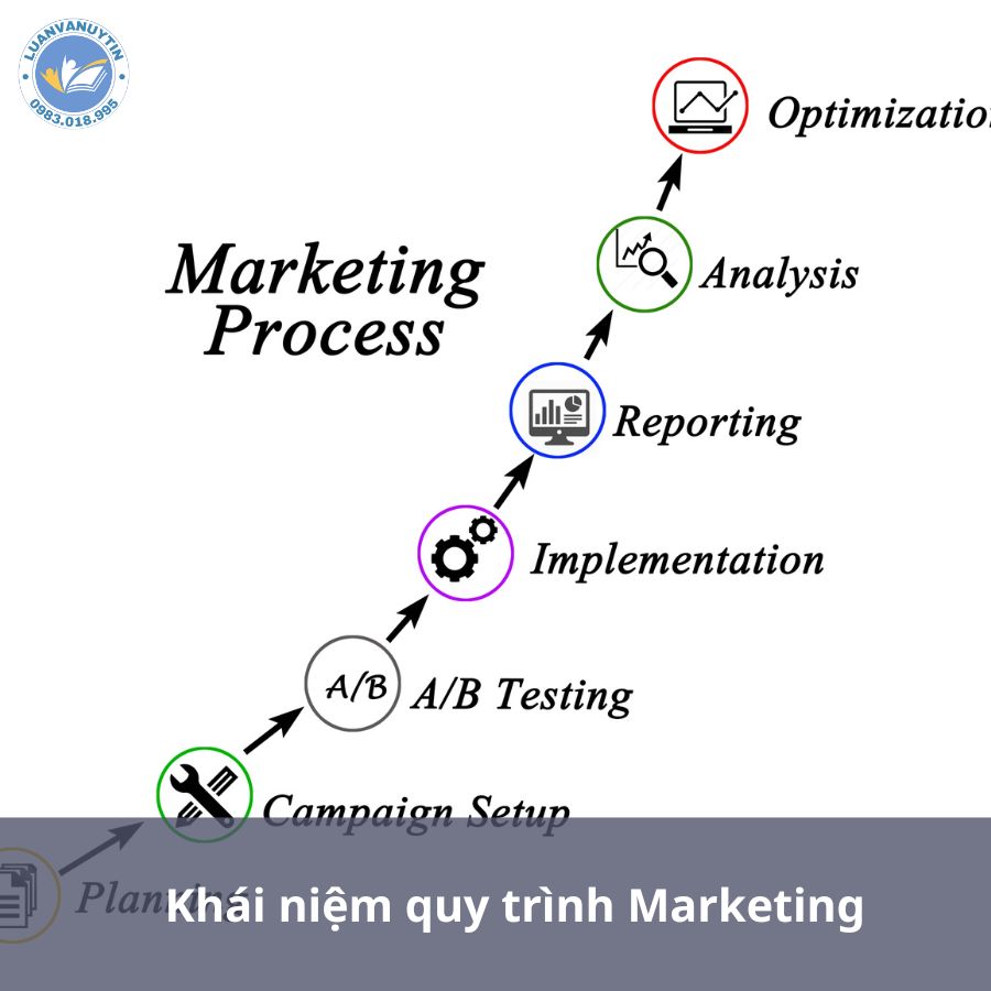 Khái niệm quy trình Marketing