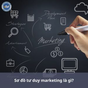 Sơ đồ tư duy marketing