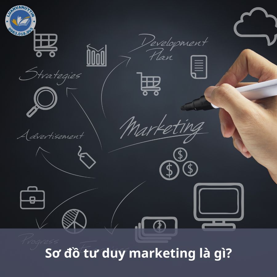 Sơ đồ tư duy marketing là gì?