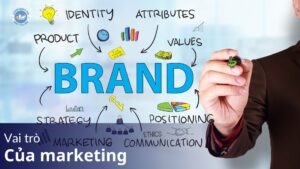 Vai trò của Marketing