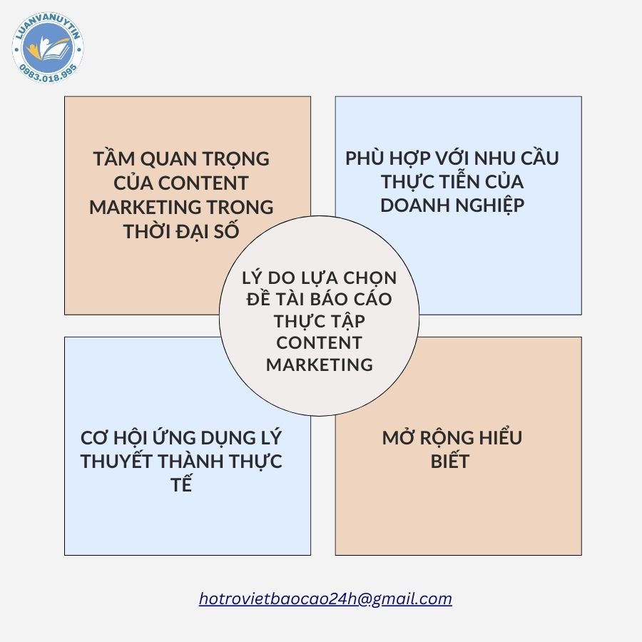 Lý do lựa chọn đề tài báo cáo thực tập content marketing