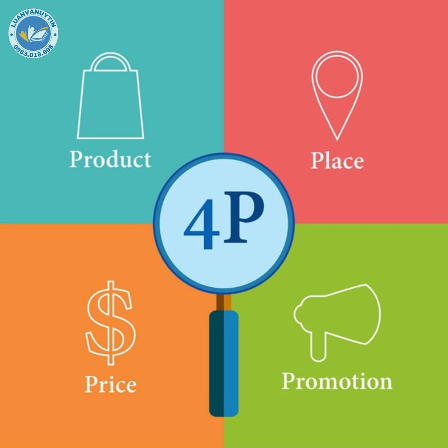 Các yếu tố trong Marketing Mix (4P)