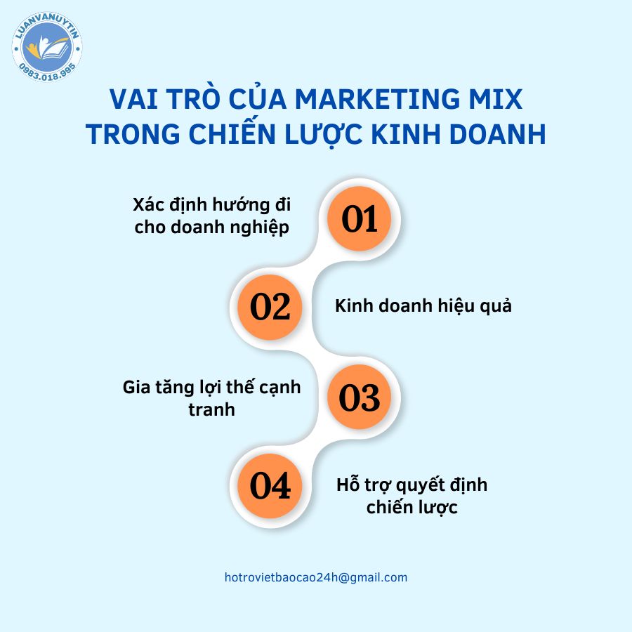 Vai trò của Marketing Mix trong chiến lược kinh doanh