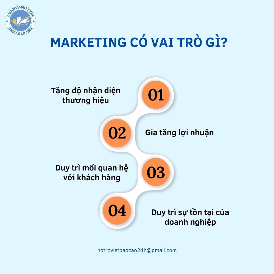 Marketing có vai trò gì?