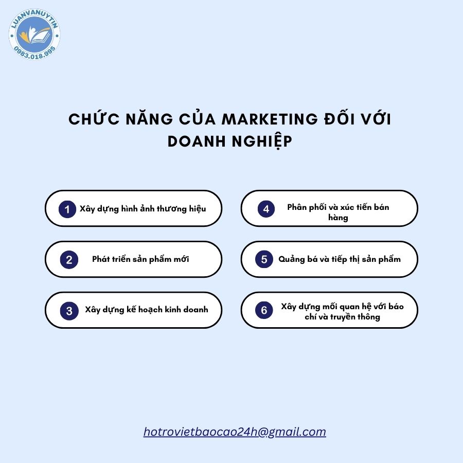 Chức năng của Marketing đối với doanh nghiệp