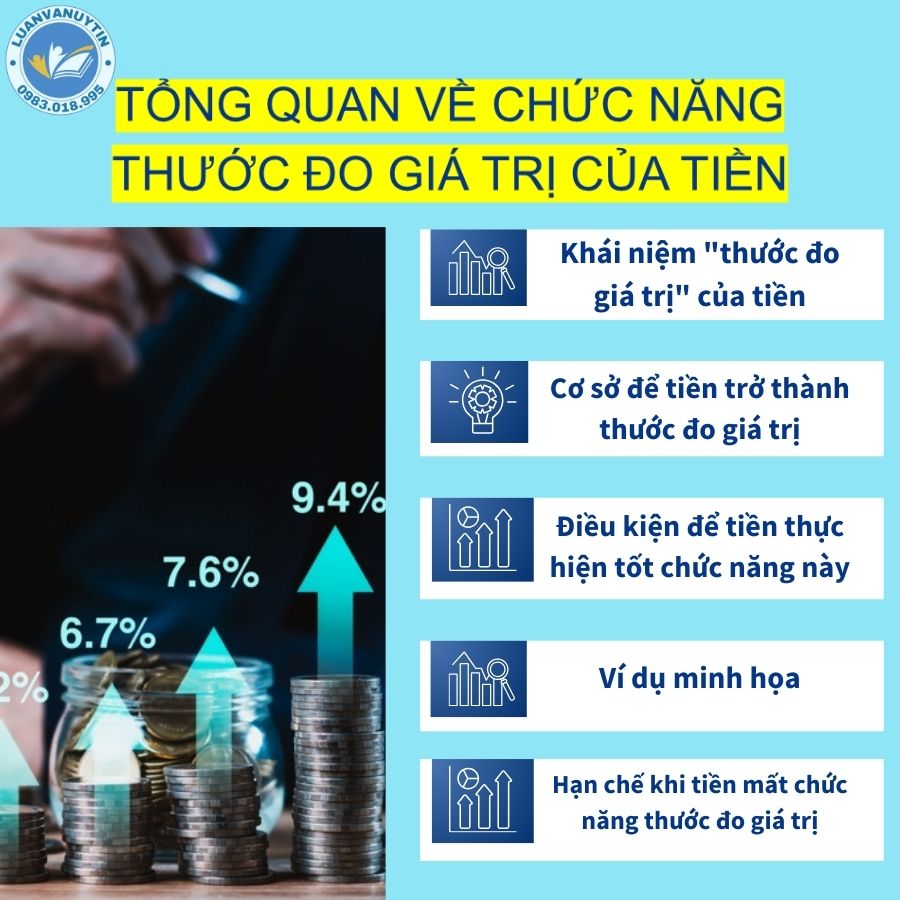 Tổng quản về chức năng thước đo giá trị của tiền