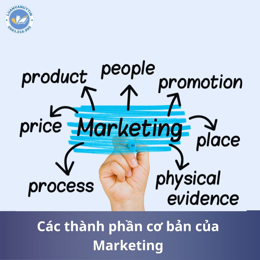 Các thành phần cơ bản của Marketing