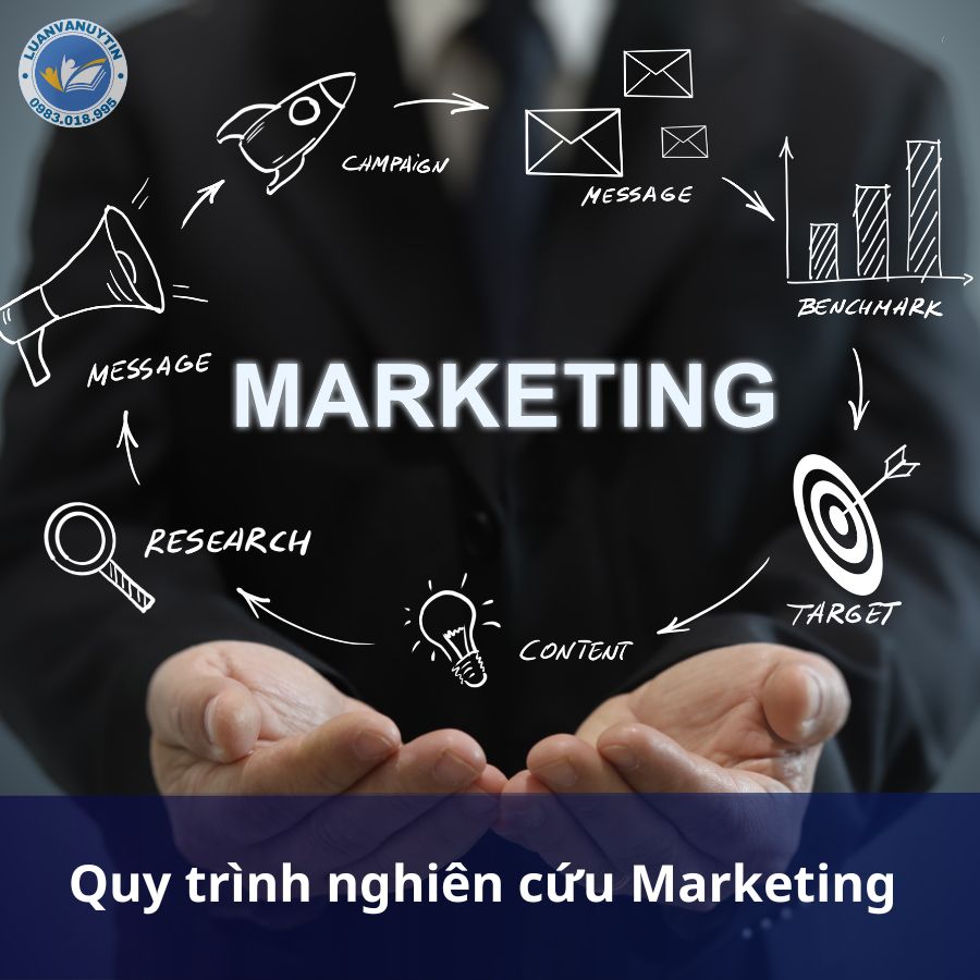 Quy trình nghiên cứu Marketing